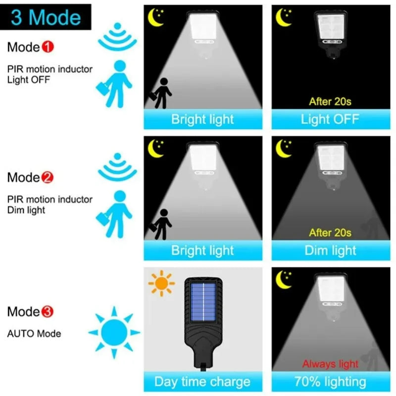 Refletor LED Solar com Sensor de Movimento